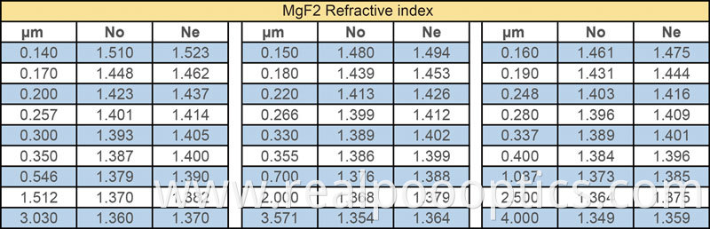 MgF2 refractive index